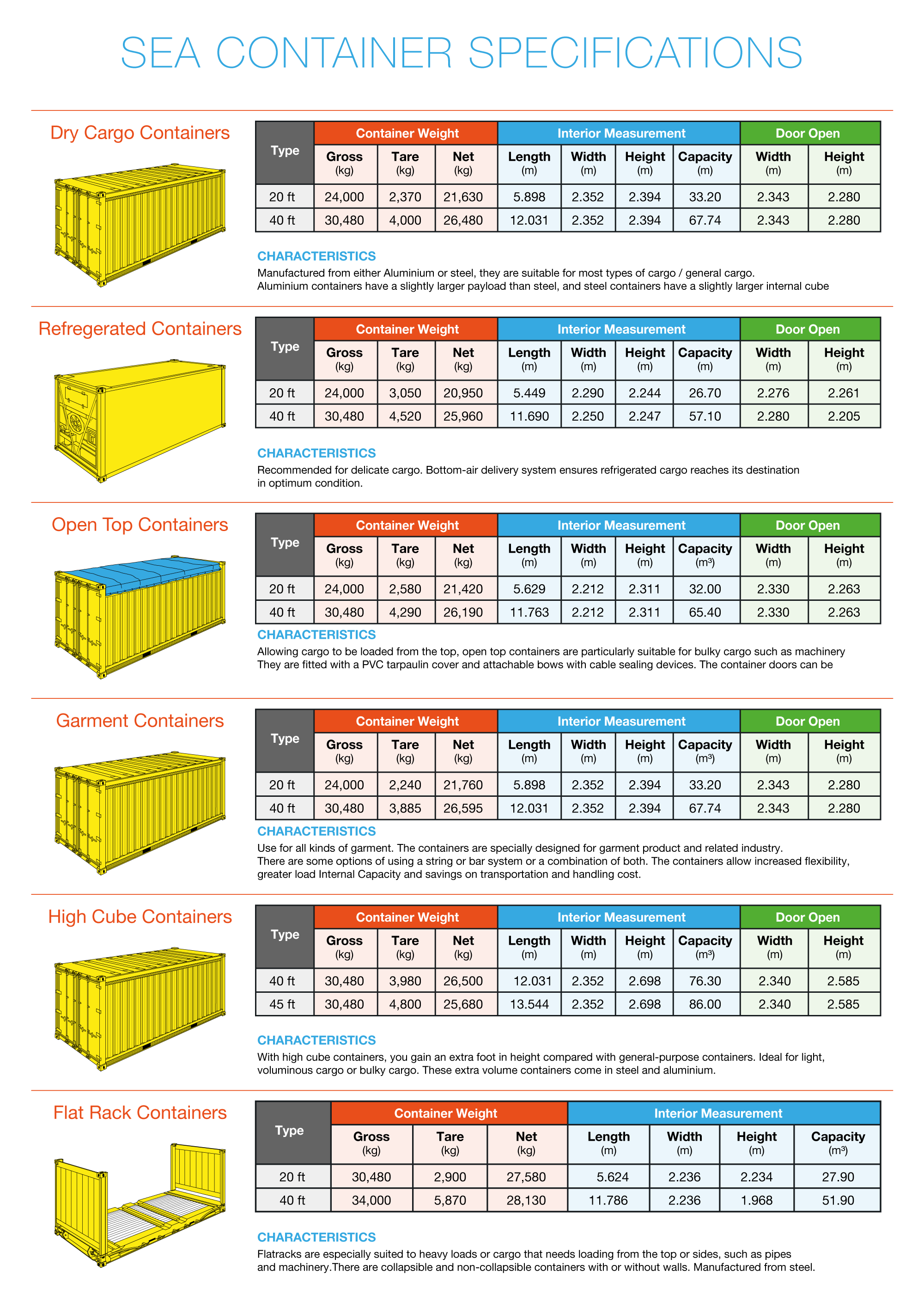 Transways Logistics